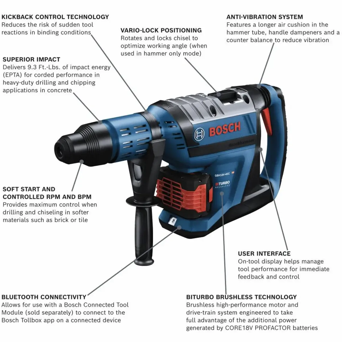 Bosch 18V PROFACTOR SDS Max rotary hammer with BITURBO brushless motor