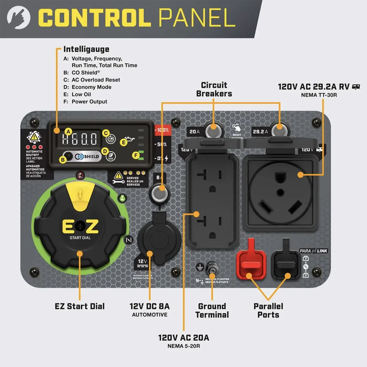 Champion 4500 Watt Dual Fuel Inverter Generator RV Ready Electric Start with CO Shield and Quiet Technology