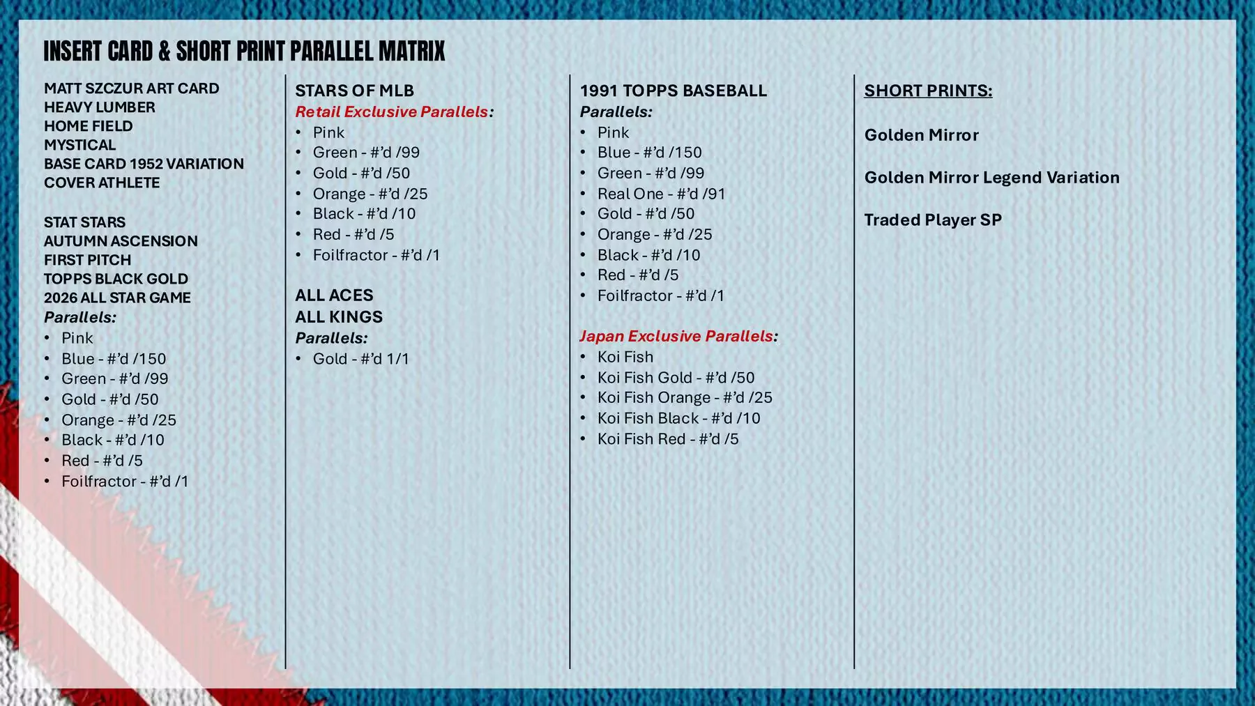 2026 Topps Update Series Baseball Hobby Box (Presell)