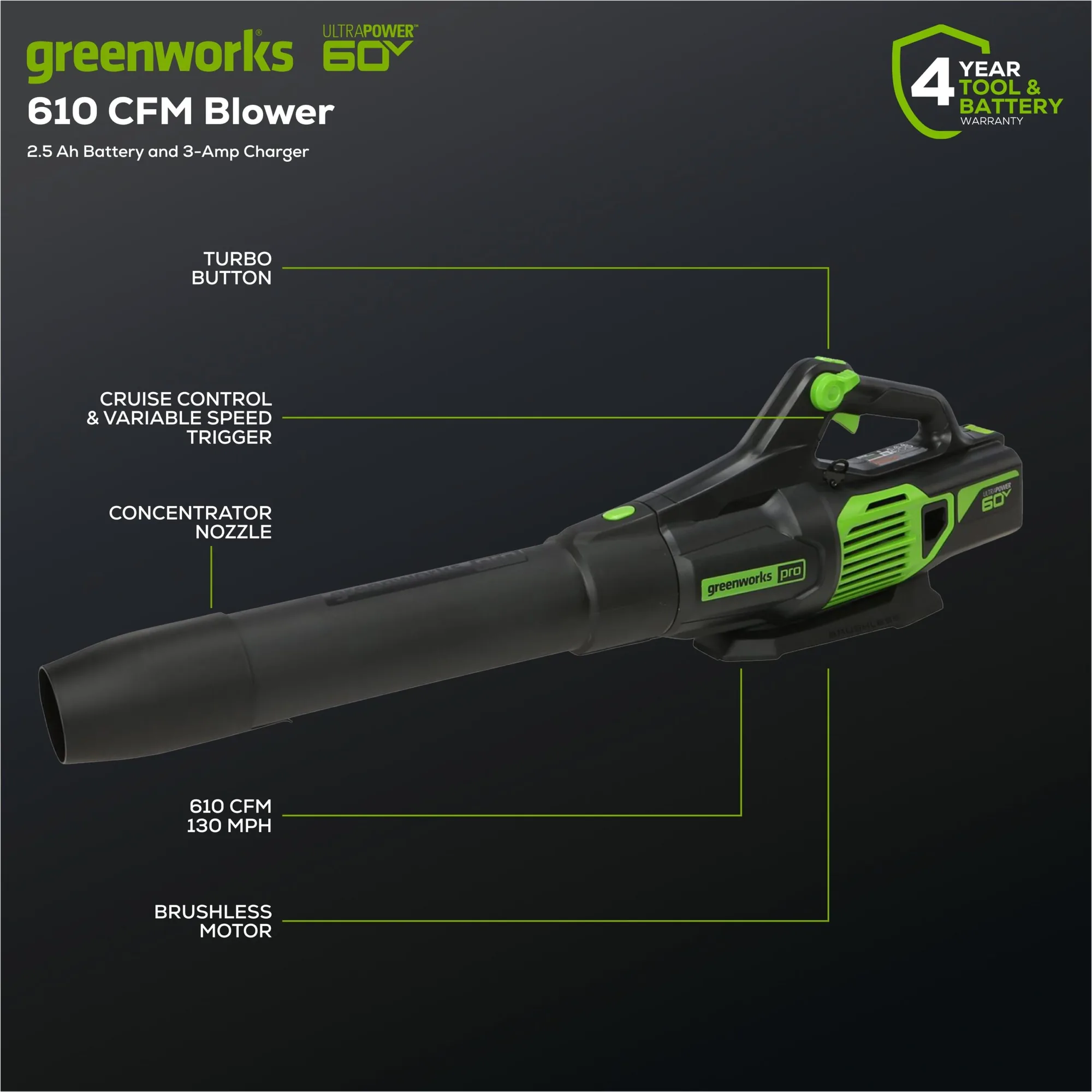 60V 25″ Self-Propelled Lawn Mower 4-pc Combo Kit: (2) 4.0 Ah Batteries and Dual-Port Charger