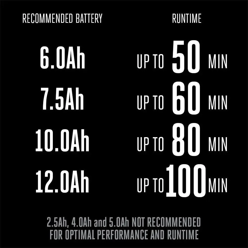 EGO LM2114SP New 21″ Brushless Self Propelled Mower With Dual Toggle Kit (6.0Ah, 320W Charger)