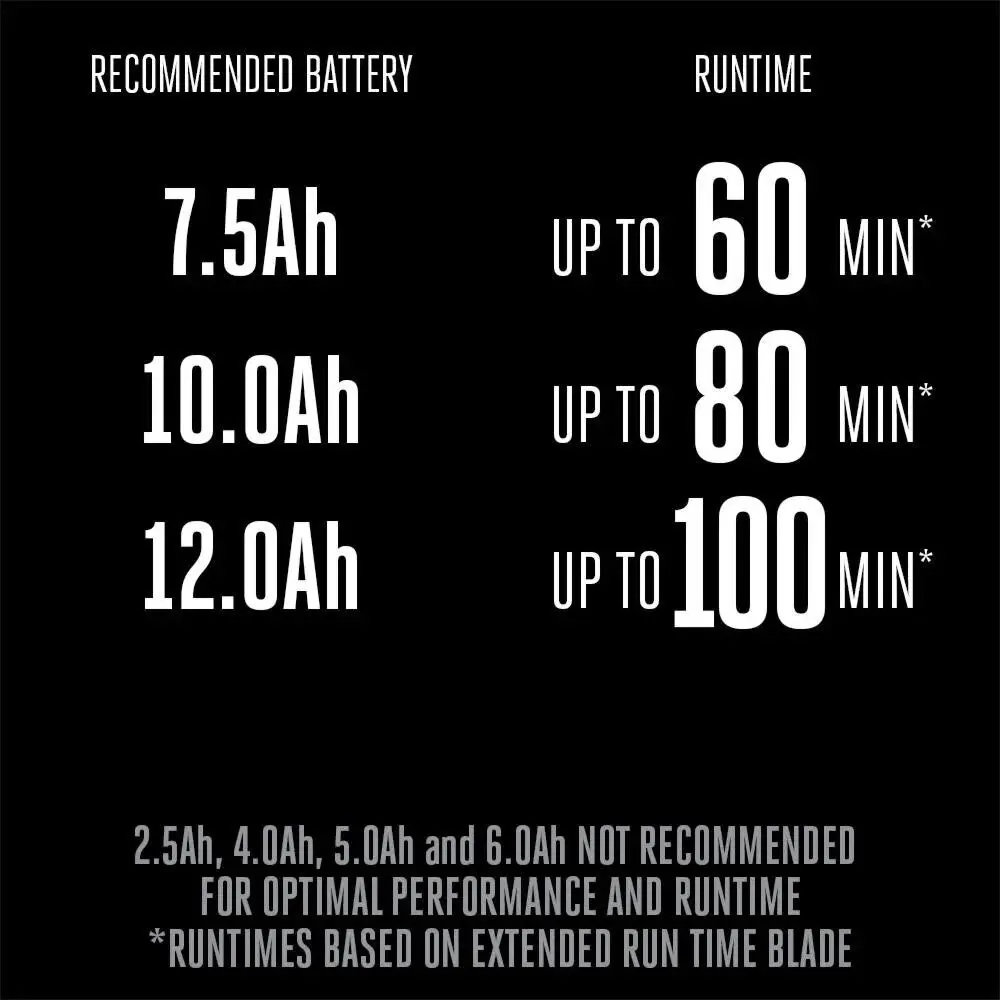 EGO LM2135SP 21″ SELECT CUT SP lawn mower Kit(G3 7.5Ah Battery, 550W charger)